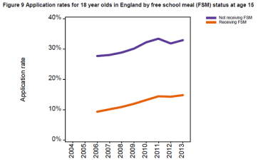 ucas-figures-application-figs-by-FSM-2013